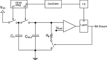 Figure 2. CSD input stage block diagram